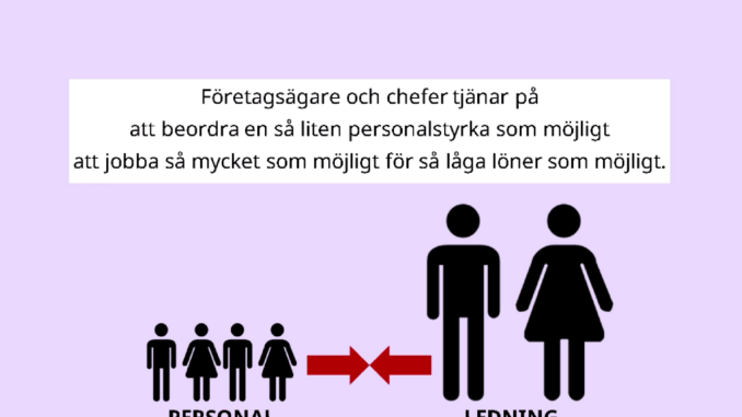 bild 3 Bild som illustrerar hur mycket makt ledningen på ett företag har om inte arbetarna organiserar sig